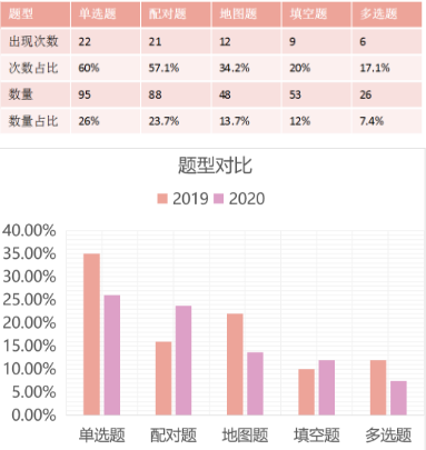2020年雅思听力考情回顾  为你准备的这份进阶雅思听力分数技巧还不收下内容图片_2