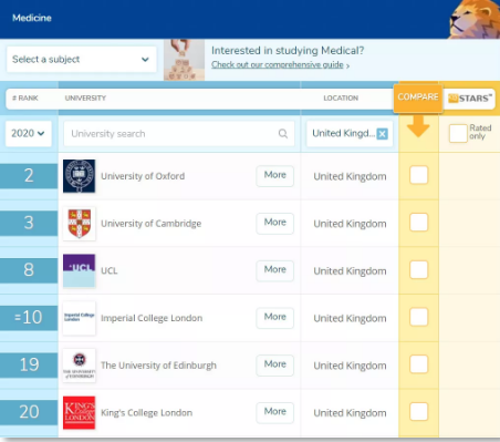 KCL大学本科学费是多少？值得去读吗？这10个专业世界排名位于前列 小G6可不是随便叫的内容图片_9