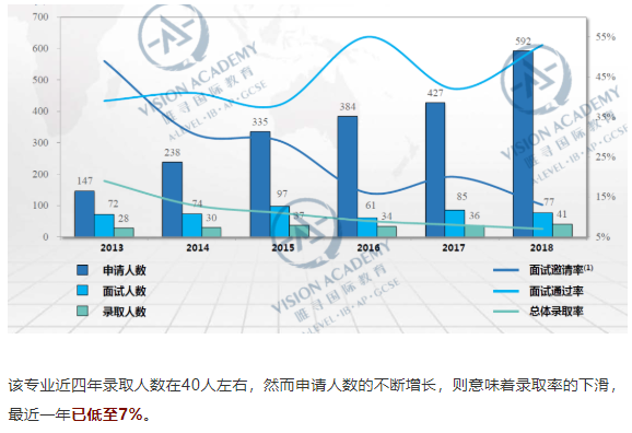 写文书只花了2小时却拿到了牛津化学 看学姐如何复习牛津化学本科专业内容图片_3