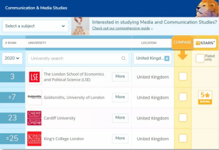 KCL大学本科学费是多少？值得去读吗？这10个专业世界排名位于前列 小G6可不是随便叫的内容图片_5
