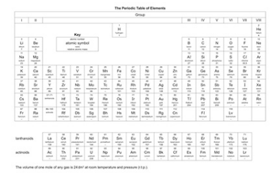 IGCSE化学考试无机化学做不来？你还可以猜嘛内容图片_1