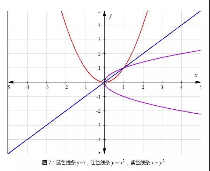 AP微积分考试重要知识储备:幂函数图像,ALEVEL学员欢迎围观内容图片_8 AP微积分考试重要知识储备:幂函数图像,ALEVEL学员欢迎围观内容图片_8