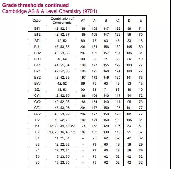 2020CAIE ALEVEL分数线今日放榜 考生成绩下滑明显内容图片_11