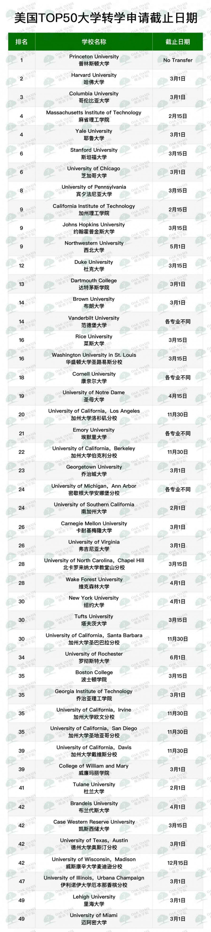 美本同学请注意！芝加哥大学推出TED政策，想申请芝加哥大学赶紧抓住机会内容图片_2
