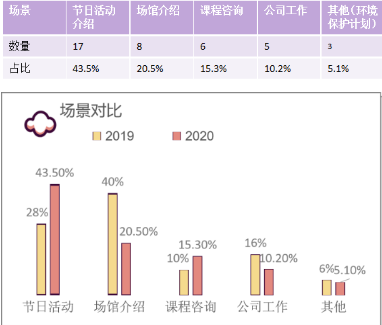 2020年雅思听力考情回顾  为你准备的这份进阶雅思听力分数技巧还不收下内容图片_3