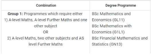 选了Alevel进阶数学对于LSE申请有用吗？来看看LSE官网对于进阶数学的选课建议吧！内容图片_1