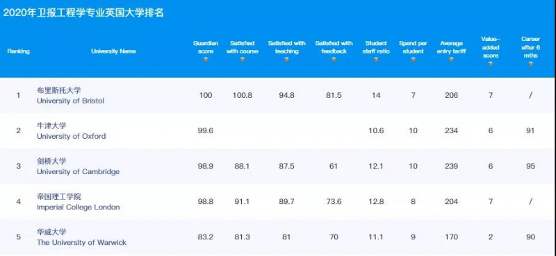 ​归国就高薪 10大强势吸金的英国本科申请专业Alevel成绩要求都在这了内容图片_6