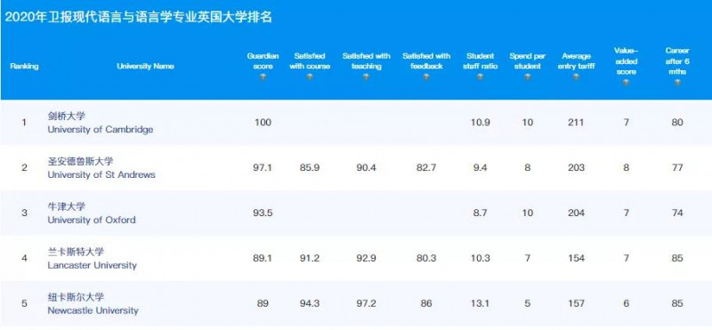 ​归国就高薪 10大强势吸金的英国本科申请专业Alevel成绩要求都在这了内容图片_7