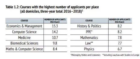 2021年牛津大学本科录取数据分析  想成功进牛剑这几个学校不来了解一下内容图片_1