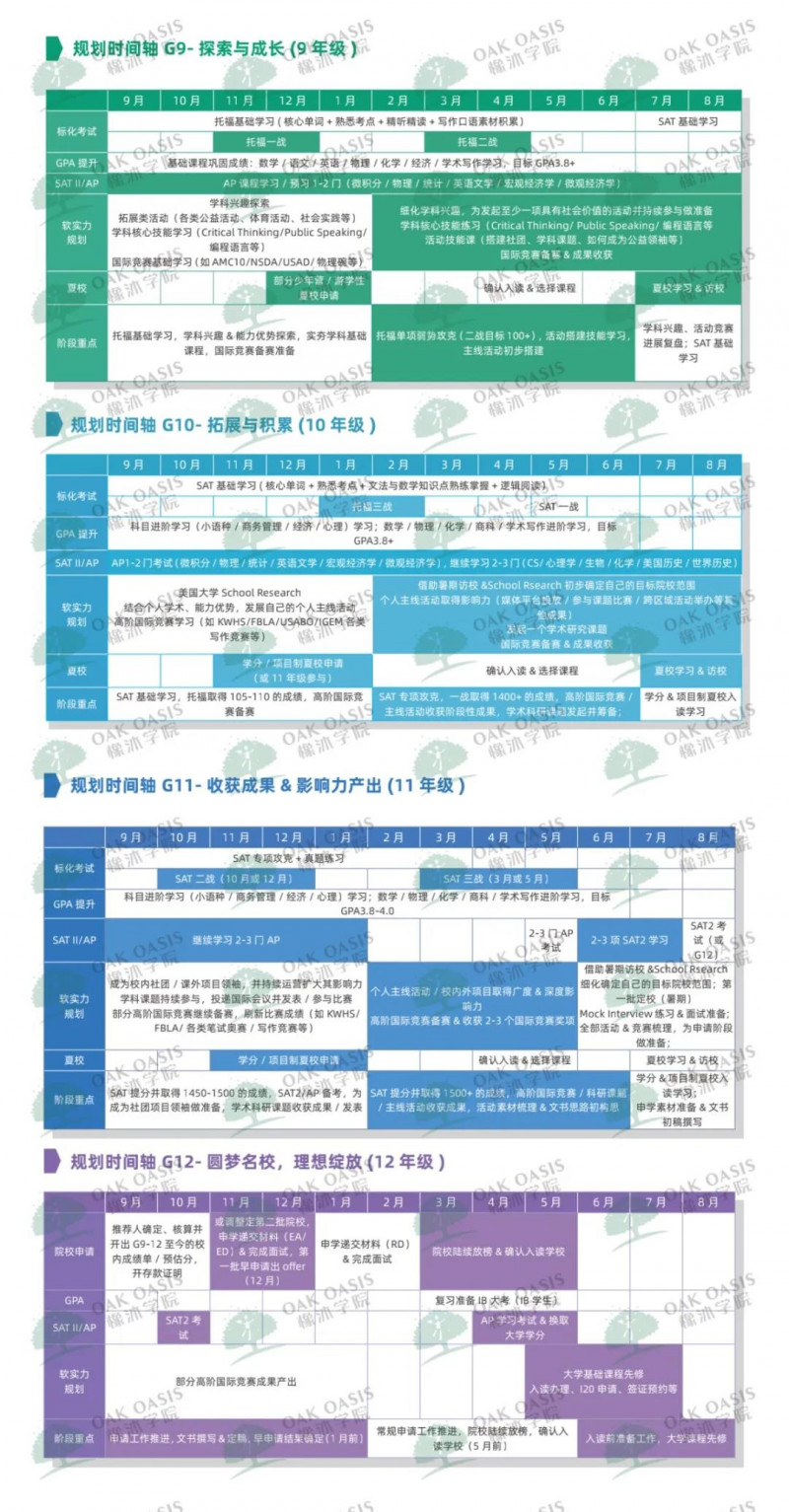 如何申请维克森林大学？早申截止前3个月才写文书的“多肉女孩”告诉你内容图片_4