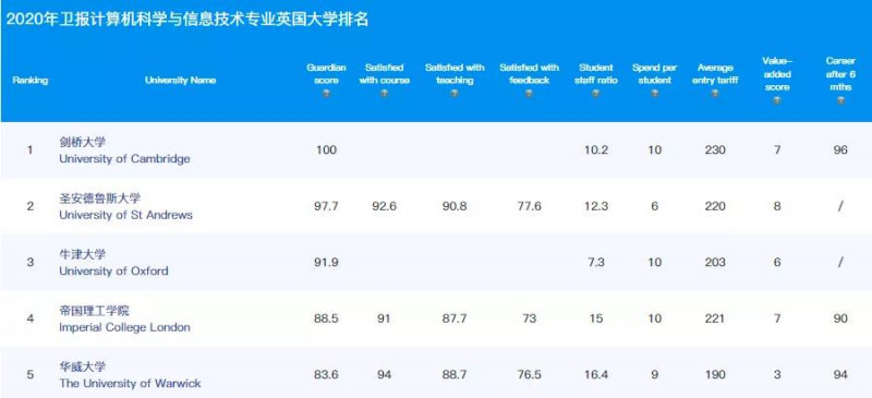 ​归国就高薪 10大强势吸金的英国本科申请专业Alevel成绩要求都在这了内容图片_10
