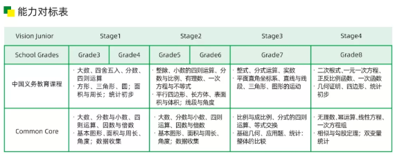 2021橡沐收到了67封牛津 想知道申请牛津大学本科条件都有哪些吗？为您揭晓！内容图片_5