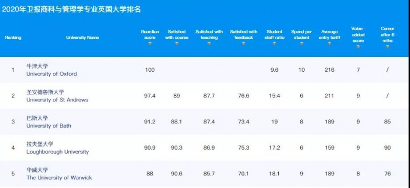 ​归国就高薪 10大强势吸金的英国本科申请专业Alevel成绩要求都在这了内容图片_9