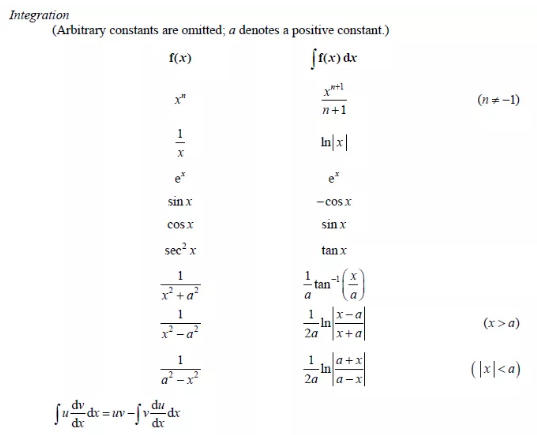 Alevel进阶数学拿A难吗？会背会用这些公式照样让你逆袭拿A之路内容图片_5