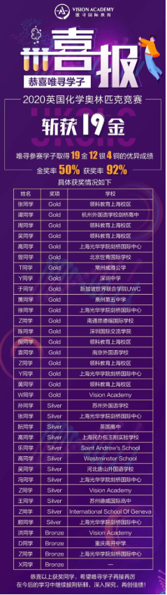 2021唯寻拿下18封牛津化学 想走录取捷径 赶紧来了解一下ukcho化学竞赛含金量吧！内容图片_2