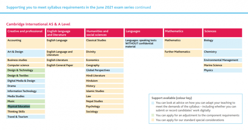 2021ALevel考试科目时间等又将改革  ALevel科目打分或将宽松内容图片_1