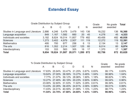 IB英语B EE选题怎么选    看获得了剑桥百万奖学金学姐怎么给大家提建议内容图片_2