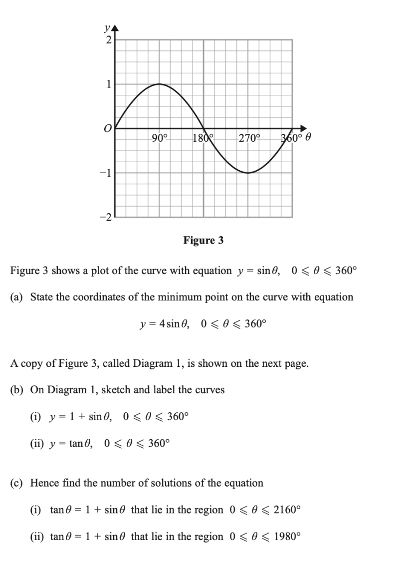 ​Alevel数学P1考试重点三角学讲解  想拿A*就从这部分知识点开始内容图片_3