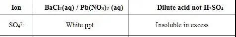 AS化学实验精讲 必考的离子鉴别方法你都掌握了吗内容图片_6