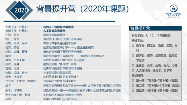 2021唯寻拿下18封牛津化学 想走录取捷径 赶紧来了解一下ukcho化学竞赛含金量吧！内容图片_5