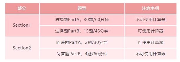 AP微积分难吗 满分率超40%的神仙考试别错过内容图片_3