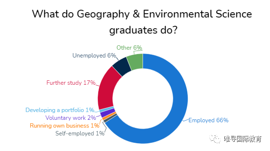 2021英国大学地理专业排名及申请条件介绍 最低要求是AAB？内容图片_3