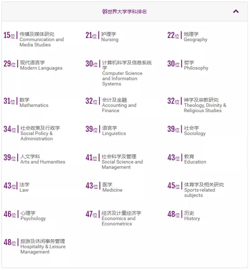 2021香港中文大学本科申请流程介绍 港中大4大“钱途专业”你都了解吗内容图片_2
