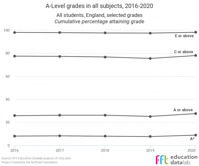 2021ALEVEL考试取消后怎么打分?考试局新方案来了，中国学员又该如何应对内容图片_6