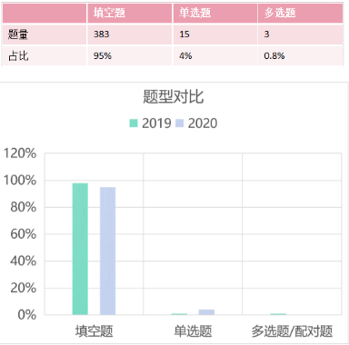 2020年雅思听力考情回顾  为你准备的这份进阶雅思听力分数技巧还不收下内容图片_1