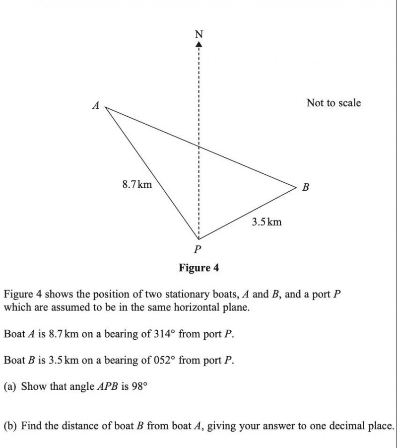​Alevel数学P1考试重点三角学讲解  想拿A*就从这部分知识点开始内容图片_8