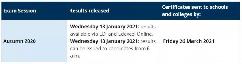 2020ALEVEL分数、GCSE分数（10月）放榜，CIE爱德思出分时间和查分方法都在这内容图片_4