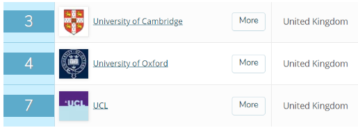 全欧洲的剑桥大学心理与行为科学本科专业申请条件可不低哦　除了３Ａ还有笔试哦！内容图片_1