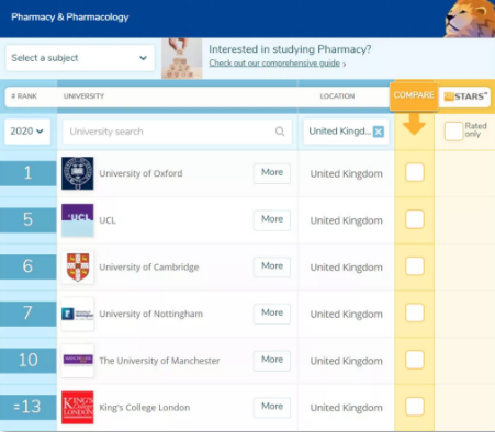 KCL大学本科学费是多少？值得去读吗？这10个专业世界排名位于前列 小G6可不是随便叫的内容图片_8