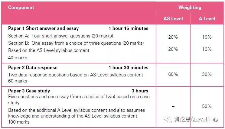 ALEVEL商务怎么考CAP？5种考法解析都在这儿了内容图片_2