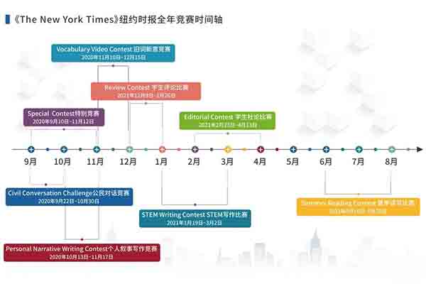 ​适合文科生参加的国际竞赛除了NEC和约翰洛克以外 这些也是收割优质院校的法宝内容图片_1