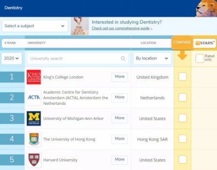 KCL大学本科学费是多少？值得去读吗？这10个专业世界排名位于前列 小G6可不是随便叫的内容图片_1