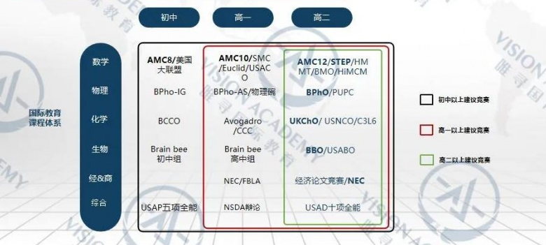 2021剑桥大学录取条件接受 6个步骤 让有迹可循内容图片_2