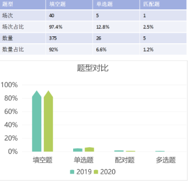 2020年雅思听力考情回顾  为你准备的这份进阶雅思听力分数技巧还不收下内容图片_5