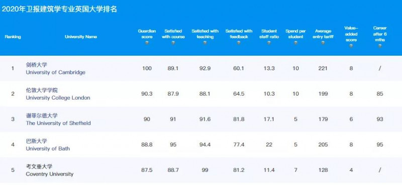 ​归国就高薪 10大强势吸金的英国本科申请专业Alevel成绩要求都在这了内容图片_8