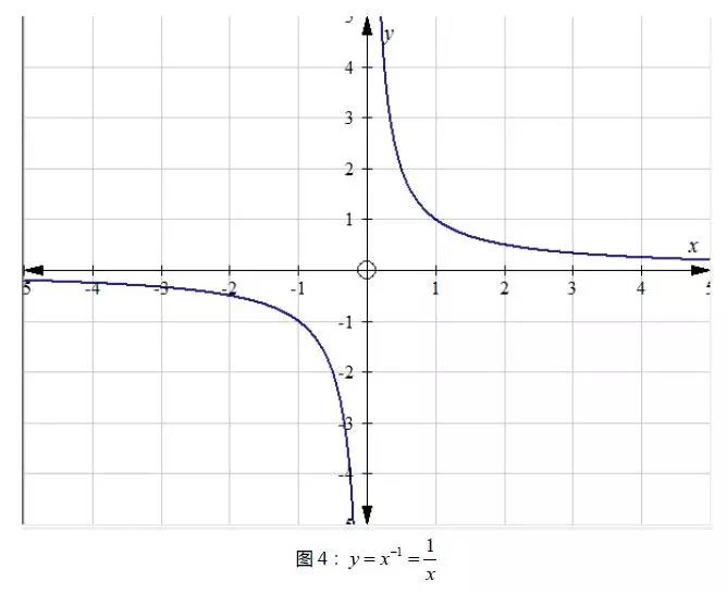 AP微积分考试重要知识储备:幂函数图像,ALEVEL学员欢迎围观内容图片_5 AP微积分考试重要知识储备:幂函数图像,ALEVEL学员欢迎围观内容图片_5