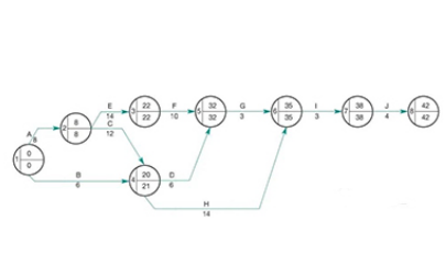 ALEVEL商务怎么考CAP？5种考法解析都在这儿了内容图片_1