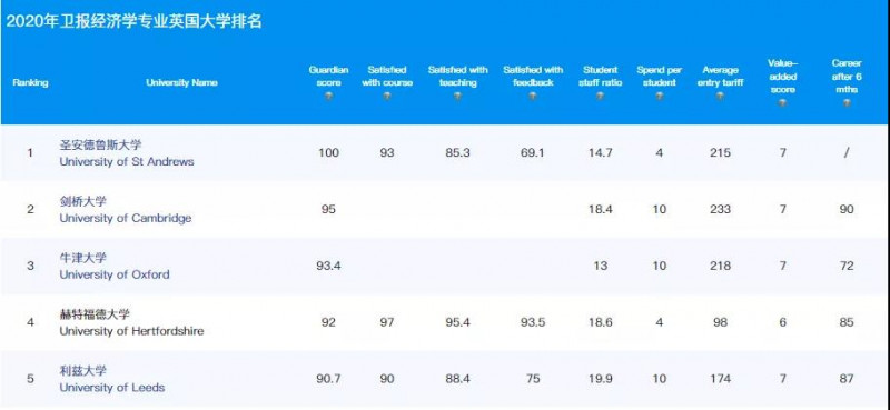 ​归国就高薪 10大强势吸金的英国本科申请专业Alevel成绩要求都在这了内容图片_2