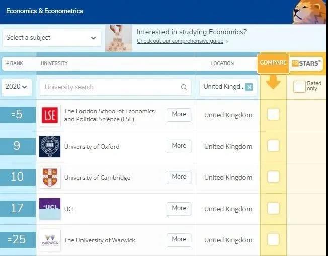 英国大学经济专业怎么选？牛津 剑桥 LSE UCL 华威超全对比来啦内容图片_3