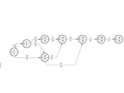 ALEVEL商务怎么考CAP？5种考法解析都在这儿了