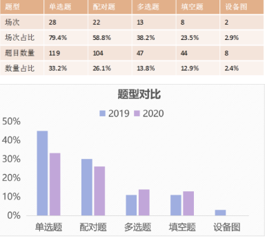 2020年雅思听力考情回顾  为你准备的这份进阶雅思听力分数技巧还不收下内容图片_4