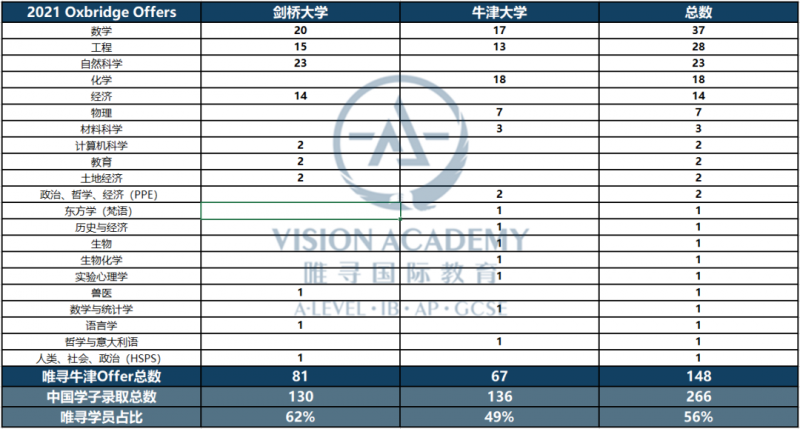 IB数学培训前必读，掌握这些学习技巧才能做到有效复习内容图片_2