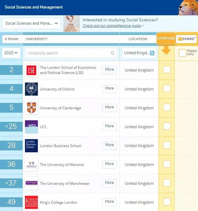 UCL大学优势专业有哪些？这些专业均世界排名top10  申请到就是赚到内容图片_2