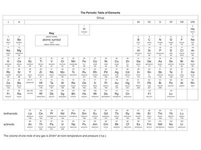 IGCSE化学考试无机化学做不来？考场上还能用这个小技巧