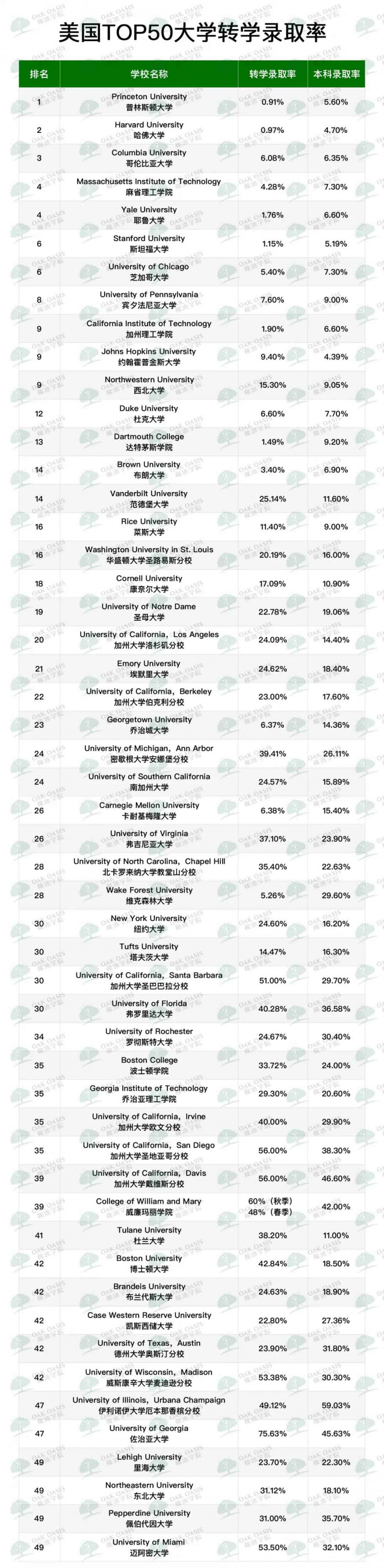 美本同学请注意！芝加哥大学推出TED政策，想申请芝加哥大学赶紧抓住机会内容图片_1