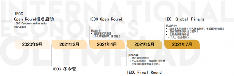 IEO竞赛含金量高吗？媲美NEC、量产知名大学的它开始报名啦内容图片_6